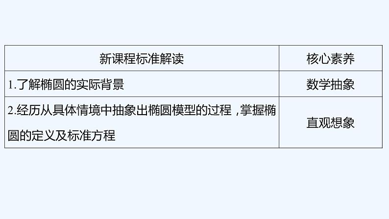 【最新版】新教材北师大版【同步课件】课件1：1.1　椭圆及其标准方程第2页