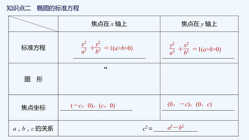 【最新版】新教材北师大版【同步课件】课件1：1.1　椭圆及其标准方程第7页
