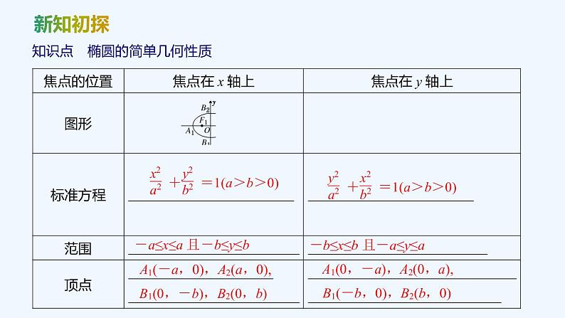 【最新版】新教材北师大版【同步课件】课件1：1.2　椭圆的简单几何性质05