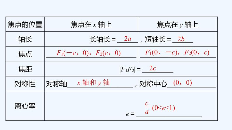 【最新版】新教材北师大版【同步课件】课件1：1.2　椭圆的简单几何性质06