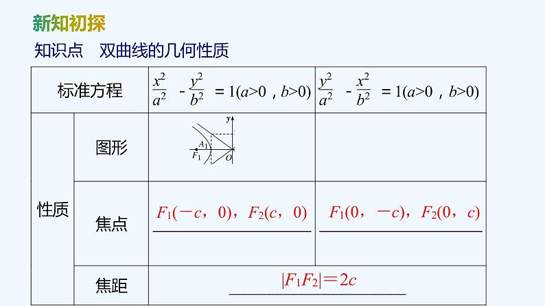 【最新版】新教材北师大版【同步课件】课件1：2.2　双曲线的简单几何性质05