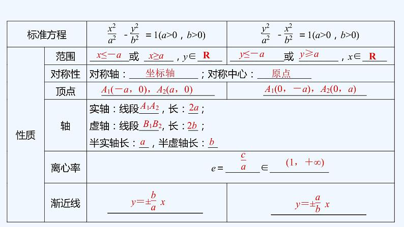 【最新版】新教材北师大版【同步课件】课件1：2.2　双曲线的简单几何性质06
