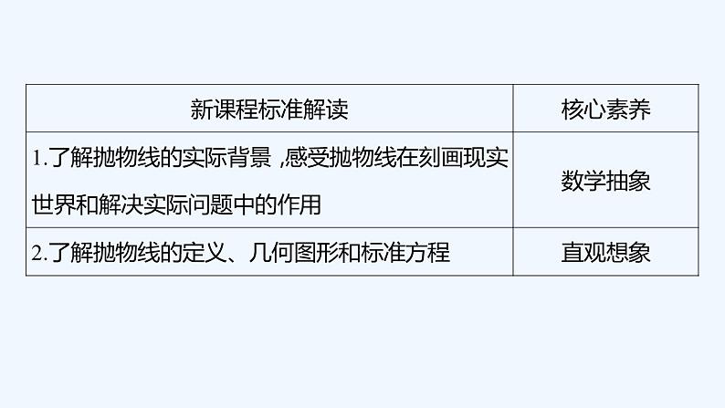 【最新版】新教材北师大版【同步课件】课件1：3.1　抛物线及其标准方程02