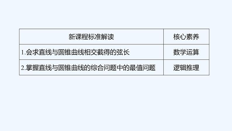 【最新版】新教材北师大版【同步课件】课件1：4.2　直线与圆锥曲线的综合问题第2页