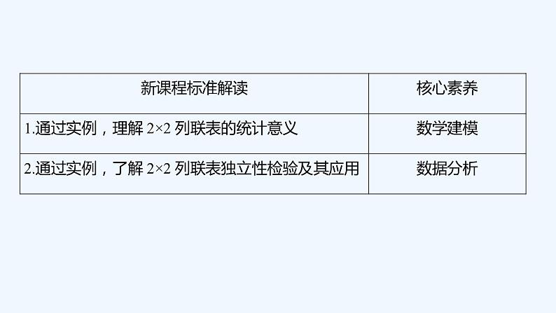 【最新版】新教材北师大版【同步课件】课件1：§3　独立性检验问题02