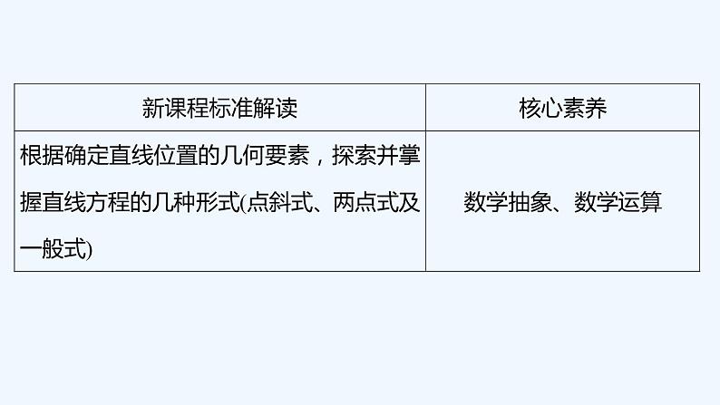 【最新版】新教材北师大版【同步课件】课件1：1.3　第1课时　直线方程的点斜式第2页