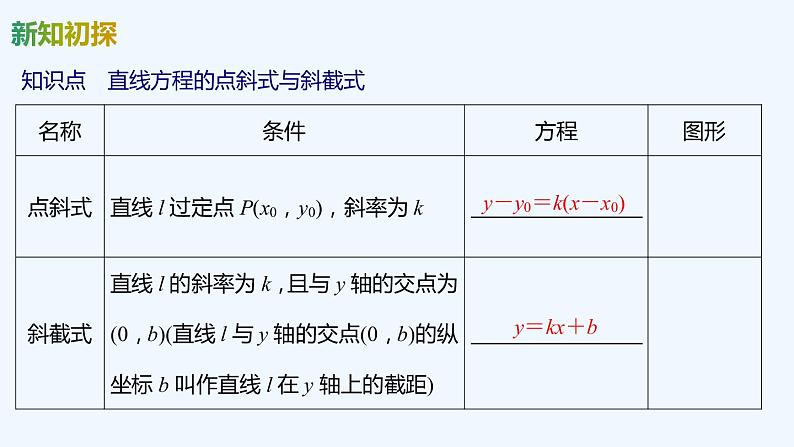 【最新版】新教材北师大版【同步课件】课件1：1.3　第1课时　直线方程的点斜式第5页