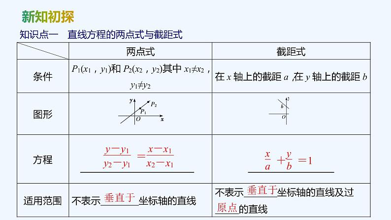 【最新版】新教材北师大版【同步课件】课件1：1.3　第2课时　直线方程的两点式~1.3　第3课时　直线方程的一般式第4页