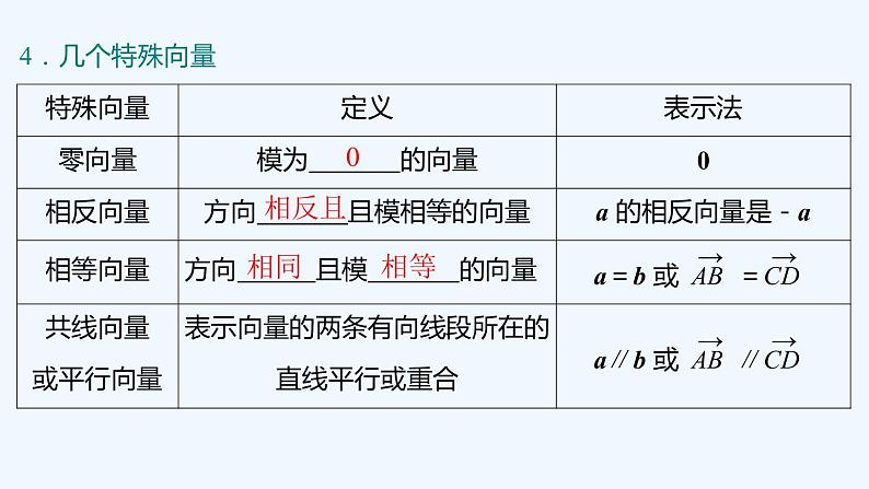 【最新版】新教材北师大版【同步课件】课件1：§2　第1课时　空间向量的概念及线性运算06