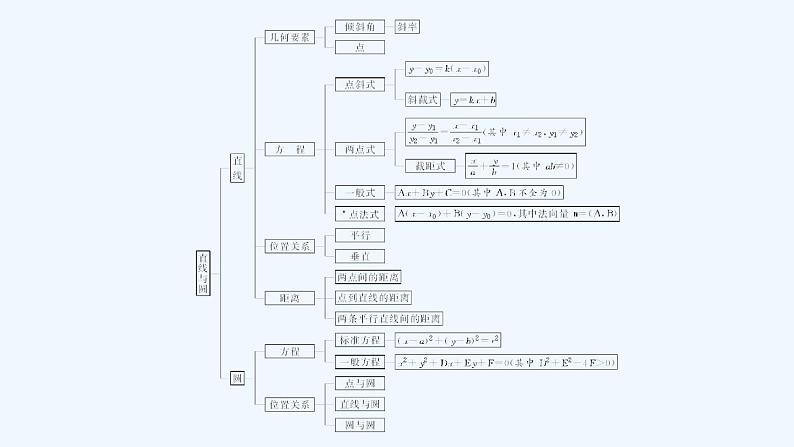 【最新版】新教材北师大版【同步课件】课件1：章末复习课03