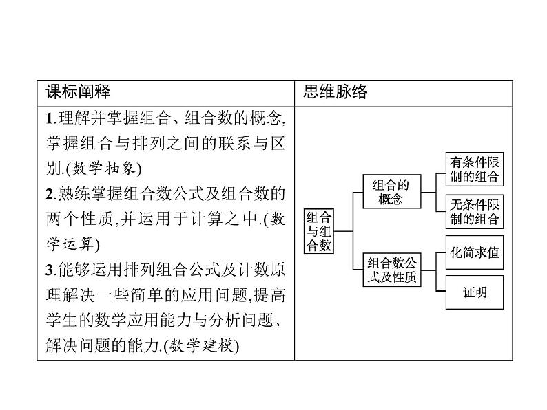 高中数学选择性必修三 6.2.3组合6.2.4组合数课件02