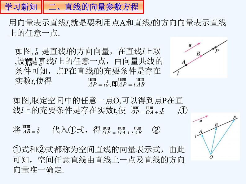 高中数学选择性必修一  1.4.1用空间向量研究直线、平面的位置关系1 课件第4页