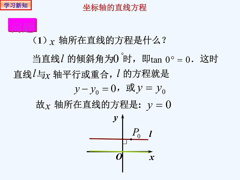 高中数学选择性必修一  2.2.1直线的点斜式方程 课件第7页