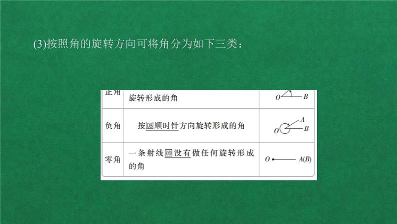 高中数学必修一 第五章 三角函数  5.1 任意角和弧度制教学课件第5页