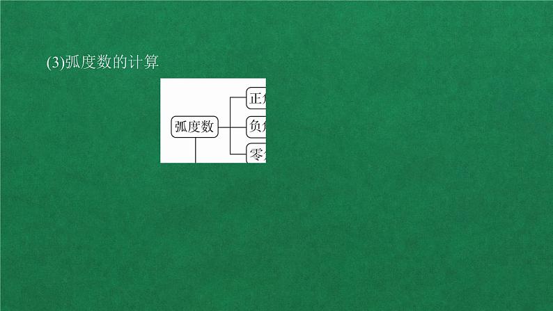 高中数学必修一 第五章 三角函数  5.1 任意角和弧度制教学课件第5页