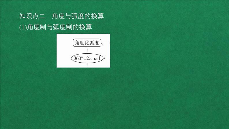 高中数学必修一 第五章 三角函数  5.1 任意角和弧度制教学课件第6页