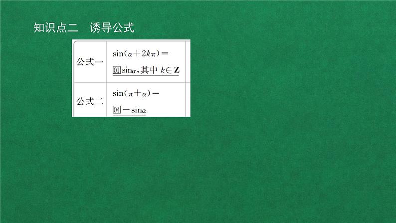 高中数学必修一 第五章 三角函数  5.3 诱导公式第1课时教学课件第5页