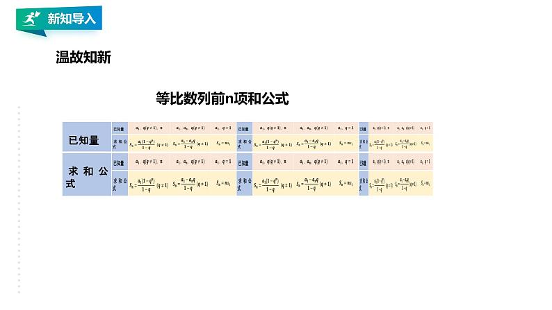 高中数学选择性必修二  等比数列的前n项和的性质及应用教学课件第2页