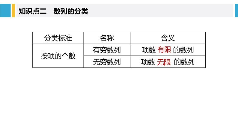 高中数学选择性必修二 第4章第1课时数列的概念及通项公式教学课件第6页