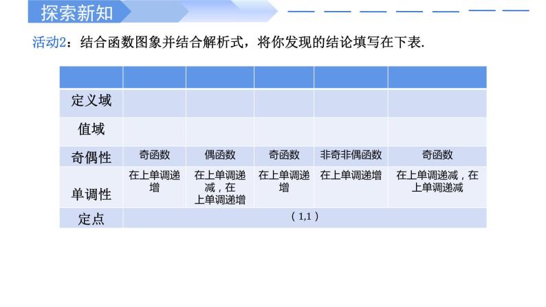 3.3 幂函数-2021-2022学年高一数学上学期同步精讲课件(人教A版2019必修第一册)07