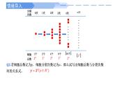 4.2.1 指数函数的概念-2021-2022学年高一数学上学期同步精讲课件(人教A版2019必修第一册)