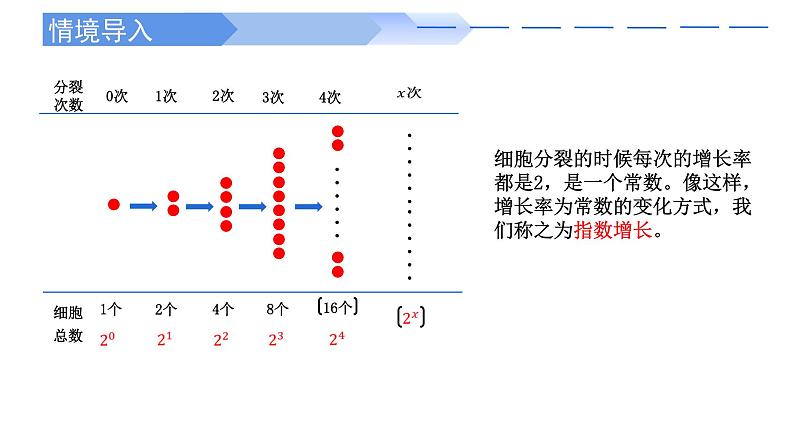 4.2.1 指数函数的概念-2021-2022学年高一数学上学期同步精讲课件(人教A版2019必修第一册)05