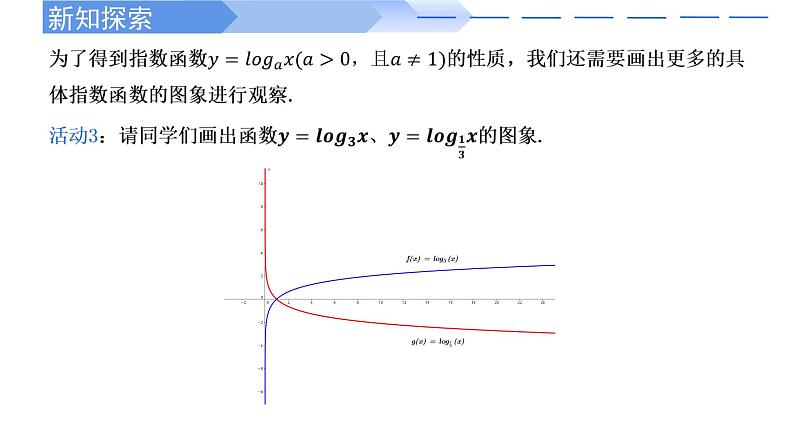 4.4.2 对数函数的图象和性质-2021-2022学年高一数学上学期同步精讲课件(人教A版2019必修第一册)04
