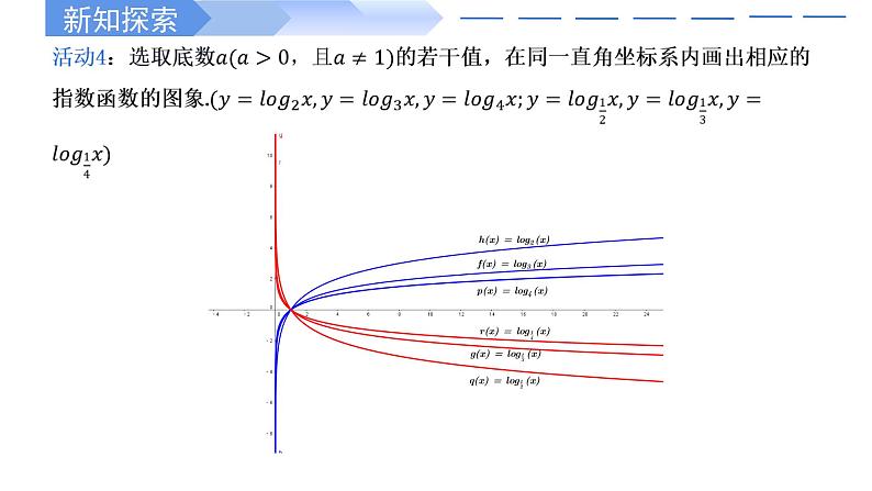 4.4.2 对数函数的图象和性质-2021-2022学年高一数学上学期同步精讲课件(人教A版2019必修第一册)08