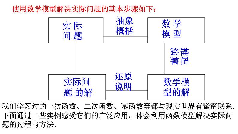 3.4 函数的应用（一）（同步课件）-【一堂好课】2021-2022学年高一数学上学期同步精品课堂（人教A版2019必修第一册）第2页