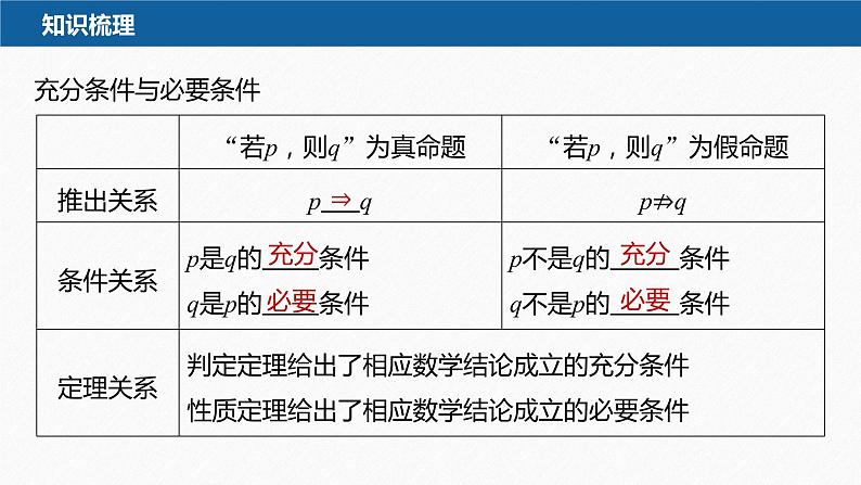 新教材人教A版步步高学习笔记【学案+同步课件】1.4.1 充分条件与必要条件08