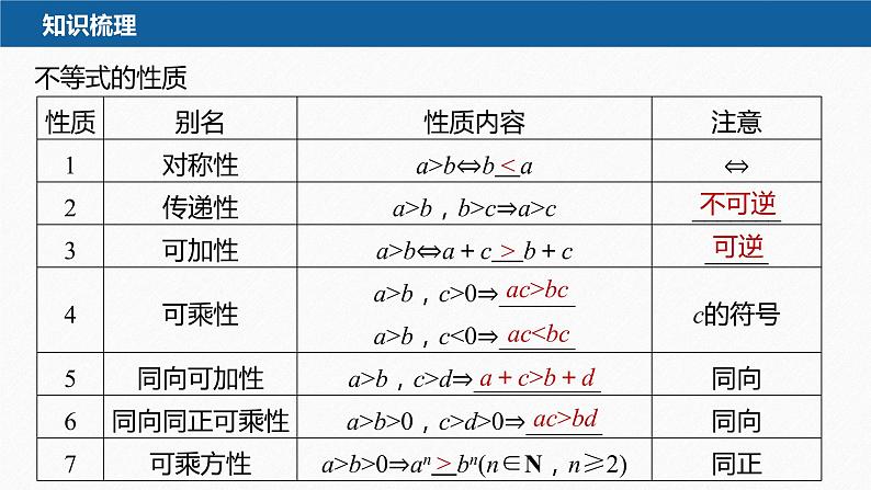 新教材人教A版步步高学习笔记【学案+同步课件】§2.1 第2课时 等式性质与不等式性质07