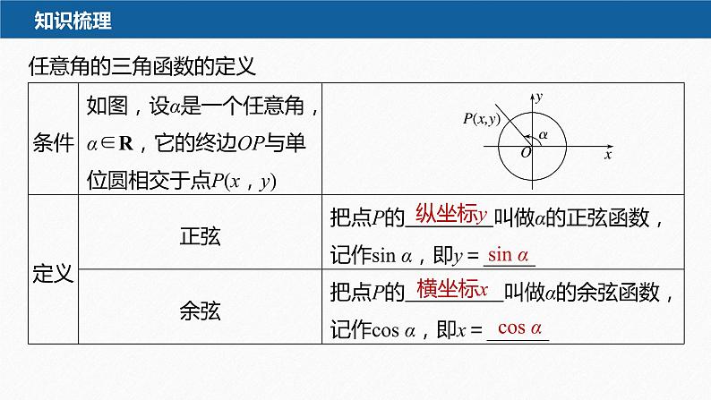 5.2.1 三角函数的概念第8页