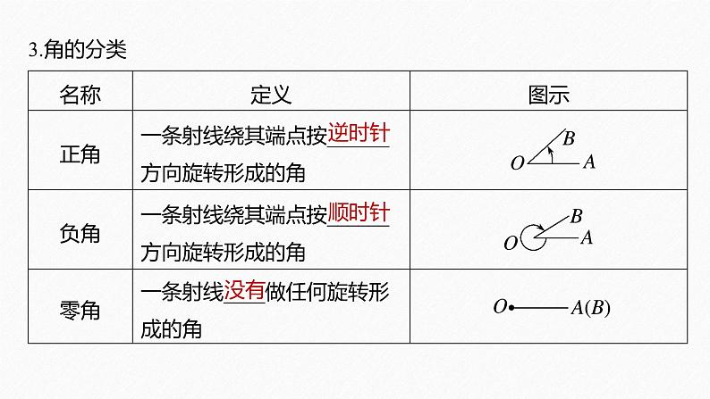 5.1.1 任意角第8页