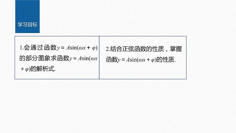 §5.6 第3课时 函数y＝Asin(ωx＋φ)的性质(一)第2页