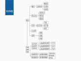 新教材人教A版步步高学习笔记【学案+同步课件】章末复习课