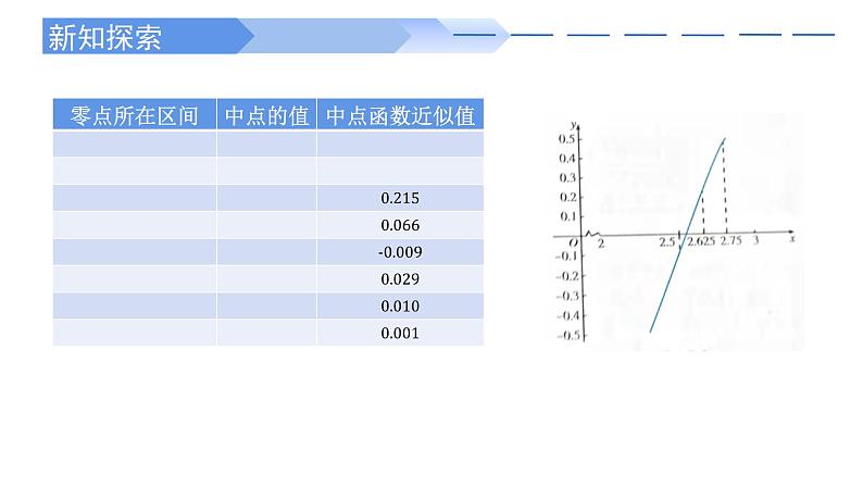 4.5.2 用二分法求方程的近似解-2021-2022学年高一数学上学期同步精讲课件(人教A版2019必修第一册)04