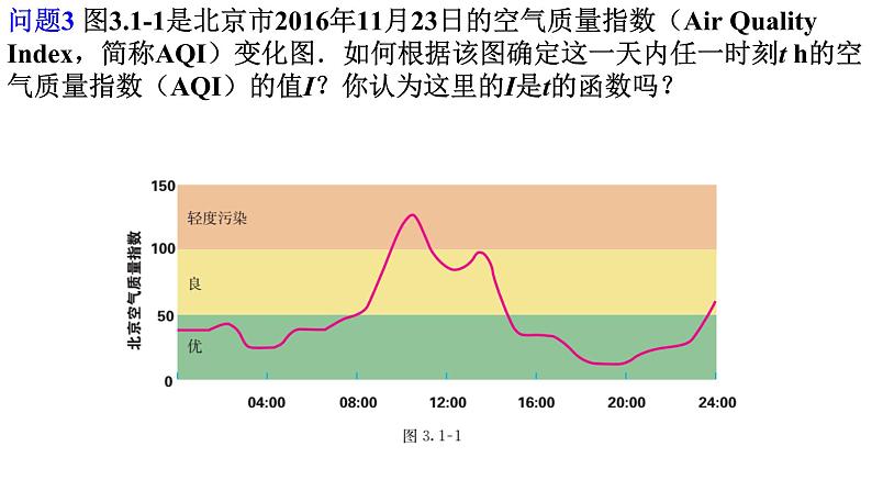 3.1.1函数的概念（同步课件）-【一堂好课】2021-2022学年高一数学上学期同步精品课堂（人教A版2019必修第一册）06