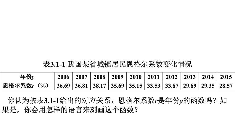 3.1.1函数的概念（同步课件）-【一堂好课】2021-2022学年高一数学上学期同步精品课堂（人教A版2019必修第一册）08