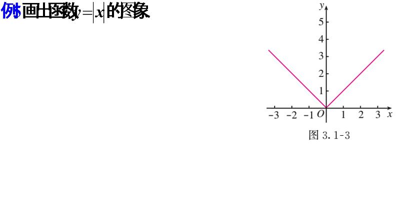 3.1.2函数的表示法（同步课件）-【一堂好课】2021-2022学年高一数学上学期同步精品课堂（人教A版2019必修第一册）第6页
