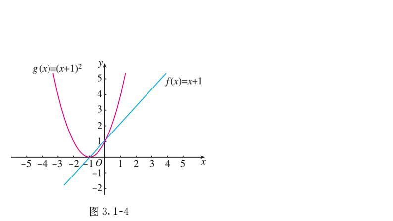 3.1.2函数的表示法（同步课件）-【一堂好课】2021-2022学年高一数学上学期同步精品课堂（人教A版2019必修第一册）第7页