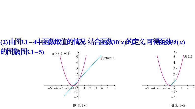 3.1.2函数的表示法（同步课件）-【一堂好课】2021-2022学年高一数学上学期同步精品课堂（人教A版2019必修第一册）第8页
