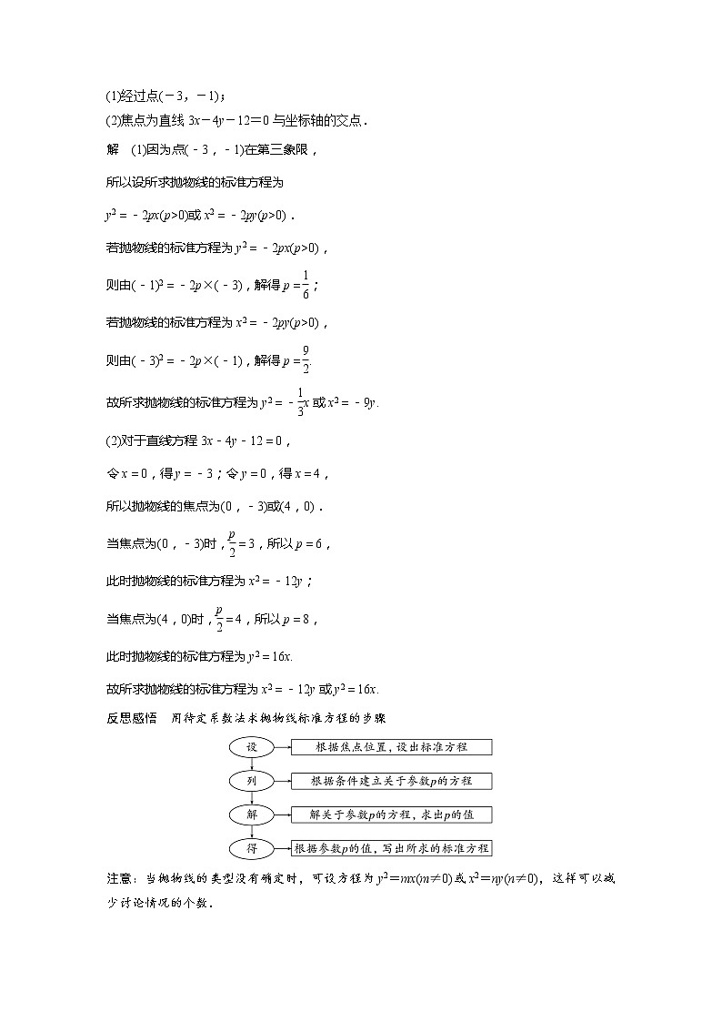 新教材人教A版步步高学习笔记【学案+同步课件】3.3.1　抛物线及其标准方程03