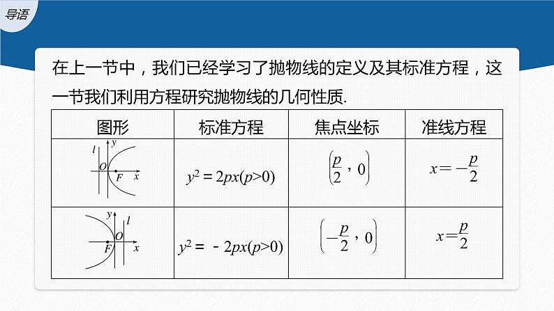 3.3.2　第1课时　抛物线的简单几何性质第3页