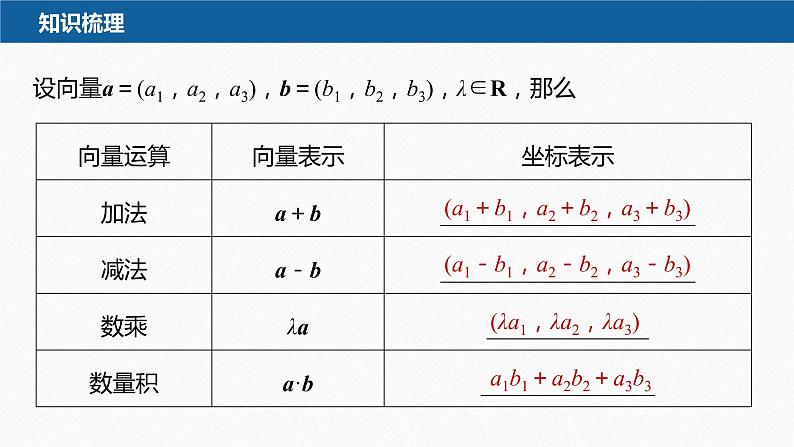 新教材人教A版步步高学习笔记【学案+同步课件】1.3.2　空间向量运算的坐标表示06