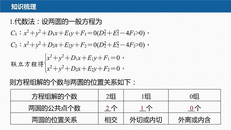 新教材人教A版步步高学习笔记【学案+同步课件】2.5.2　圆与圆的位置关系06