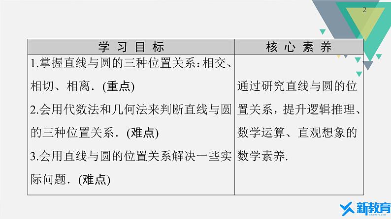 2.5.1　第1课时 直线与圆的位置关系.第2页