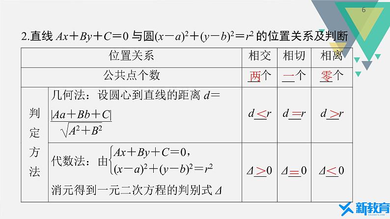 2.5.1　第1课时 直线与圆的位置关系.第6页