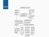 新教材人教A版步步高学习笔记【学案+同步课件】章末复习课