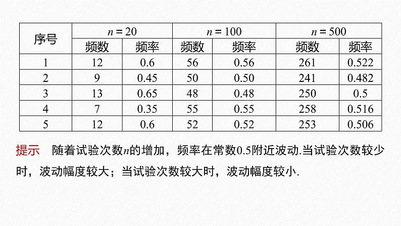 新教材人教B版步步高学习笔记【同步课件】第五章 5.3.4　频率与概率07