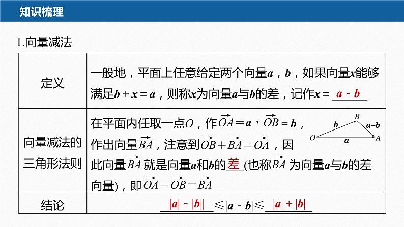 新教材人教B版步步高学习笔记【同步课件】第六章 6.1.3　向量的减法第7页